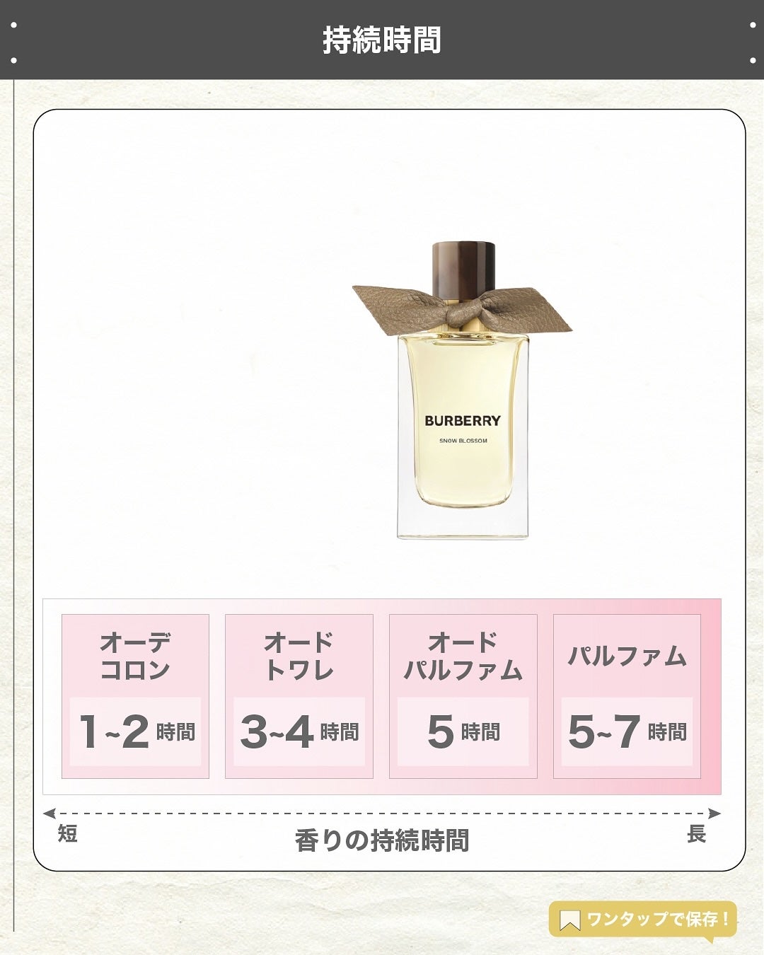 エスログ┊1日1分のモテ香水紹介 on LIPS 「.『期間限定高級香水』🌳製品情報🌳BURBERRYバーバリーシ..」(5枚目)