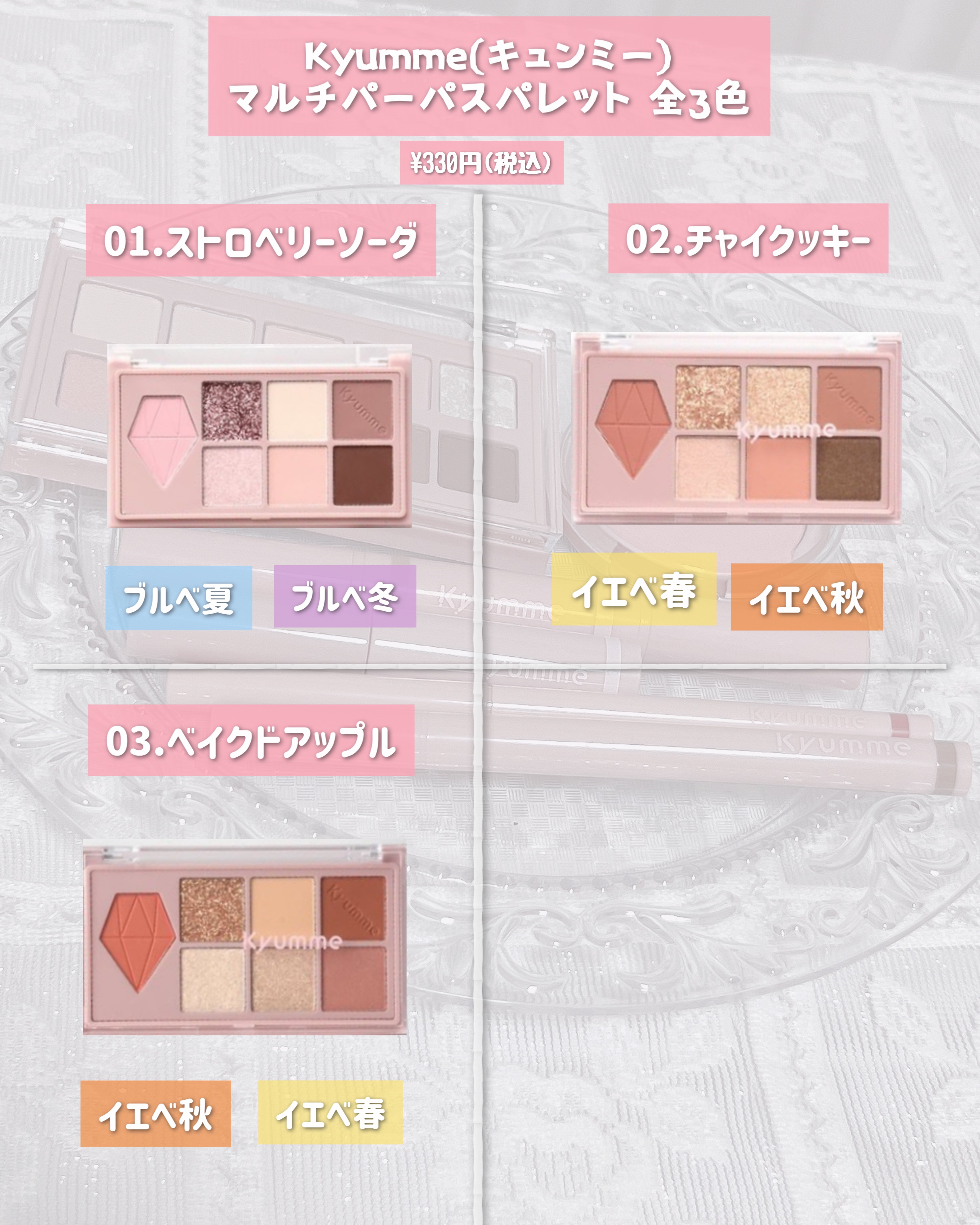 KM ドリームアイシャドウパレット/Kyumme/アイシャドウパレットを使ったクチコミ（3枚目）