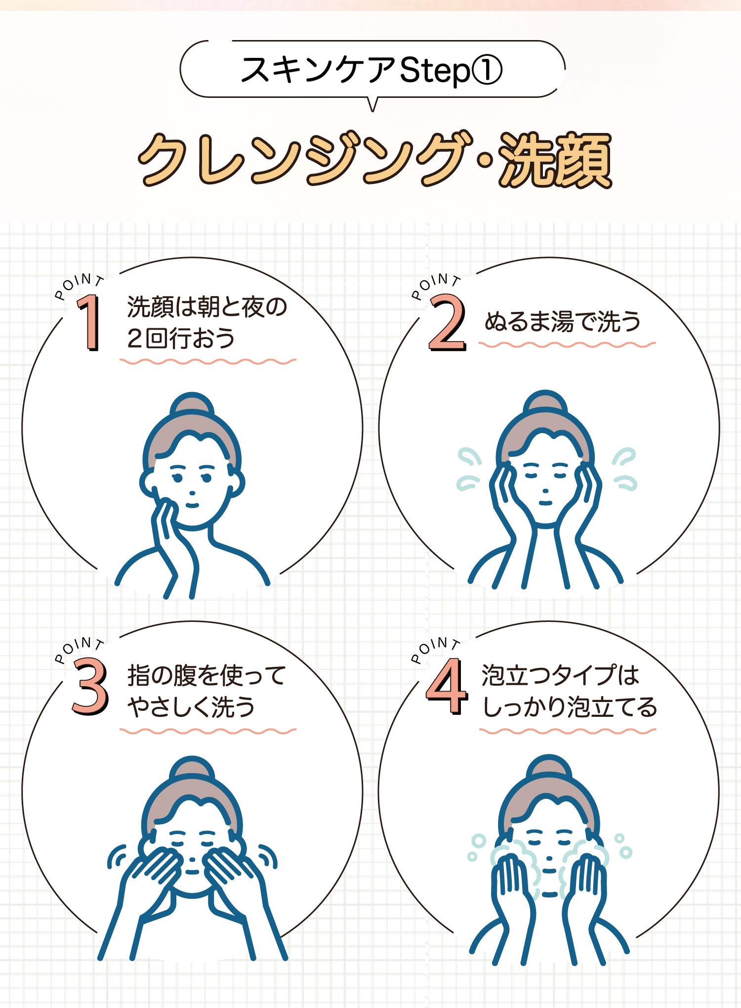 スキンケアの最初のステップはクレンジング・洗顔。ポイントは朝と夜の2回行う・ぬるま湯で指の腹を使ってやさしく洗う・泡立つタイプはしっかり泡立てる。