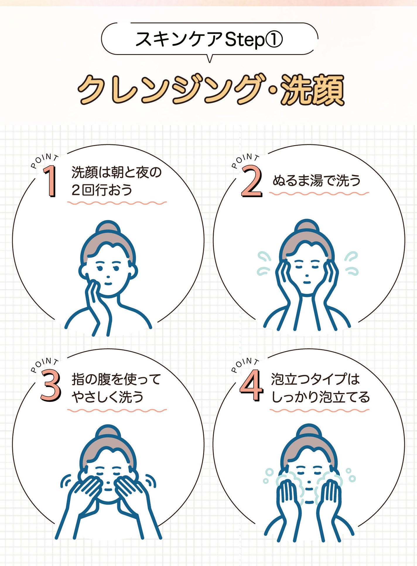 スキンケアの最初のステップはクレンジング・洗顔。ポイントは朝と夜の2回行う・ぬるま湯で指の腹を使ってやさしく洗う・泡立つタイプはしっかり泡立てる。