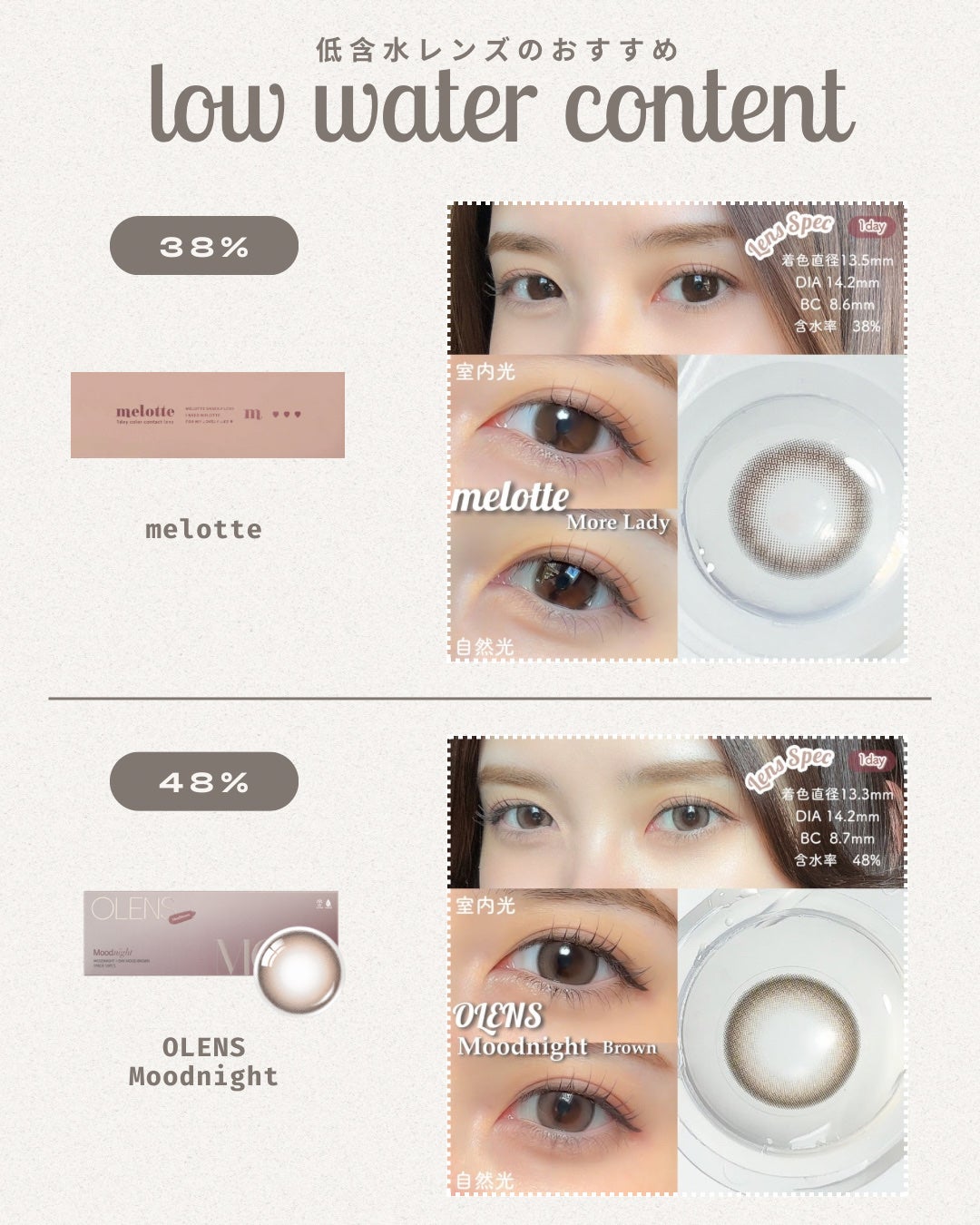 melotte 1day/melotte/ワンデー(1DAY)カラコンを使ったクチコミ(3枚目)