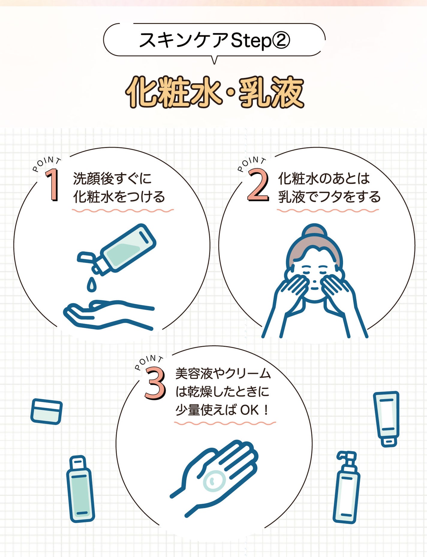 スキンケアの2つめのステップは化粧水・乳液。洗顔後すぐに化粧水をつけ、化粧水のあとは乳液でフタをする。美容液やクリームは乾燥したときだけ少量使えばOK!