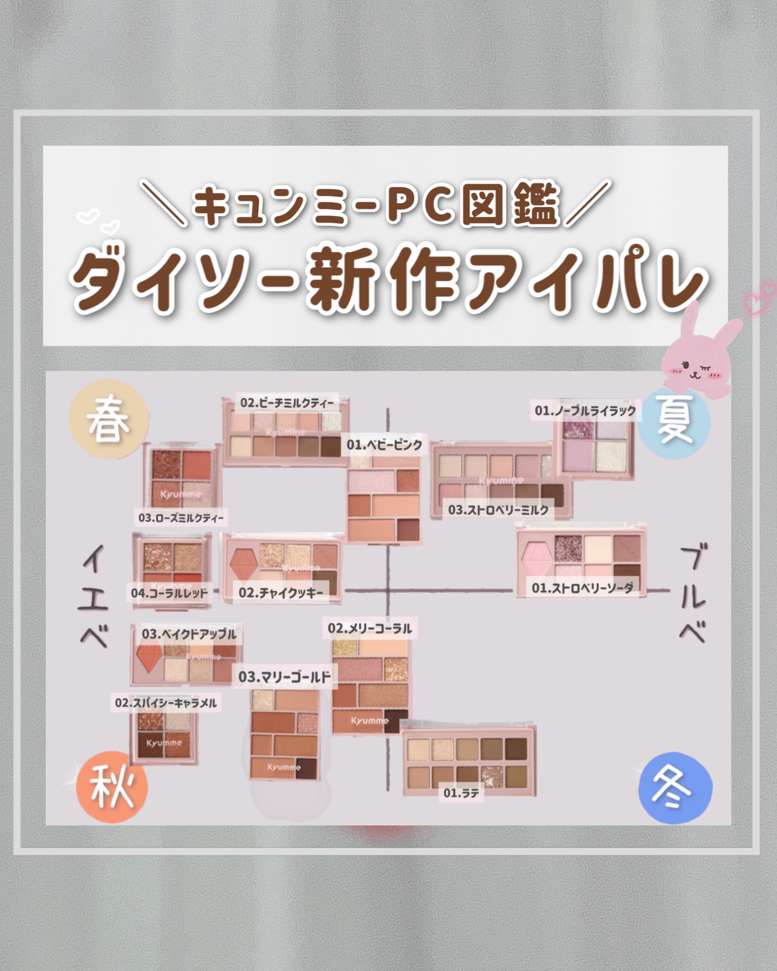 KM ドリームアイシャドウパレット/Kyumme/アイシャドウパレットを使ったクチコミ（1枚目）