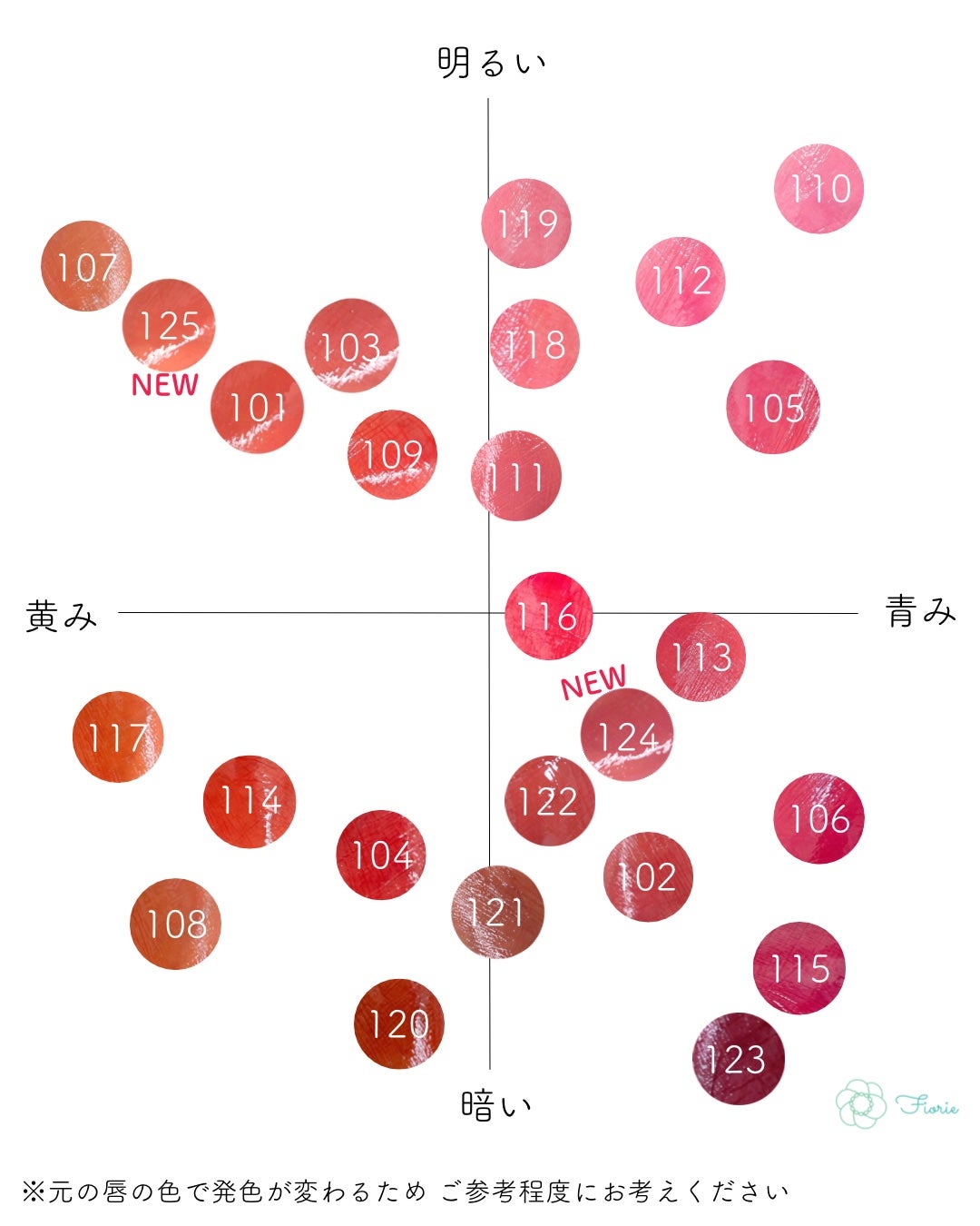 フルーティーグラムティント/Laka/リップティントを使ったクチコミ(9枚目)