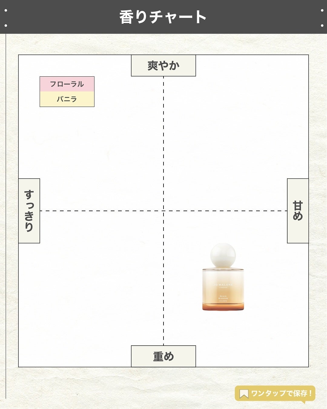 エスログ┊1日1分のモテ香水紹介 on LIPS 「.『数量限定南国香水』🌳製品情報🌳JOMALONELONDON..」(4枚目)