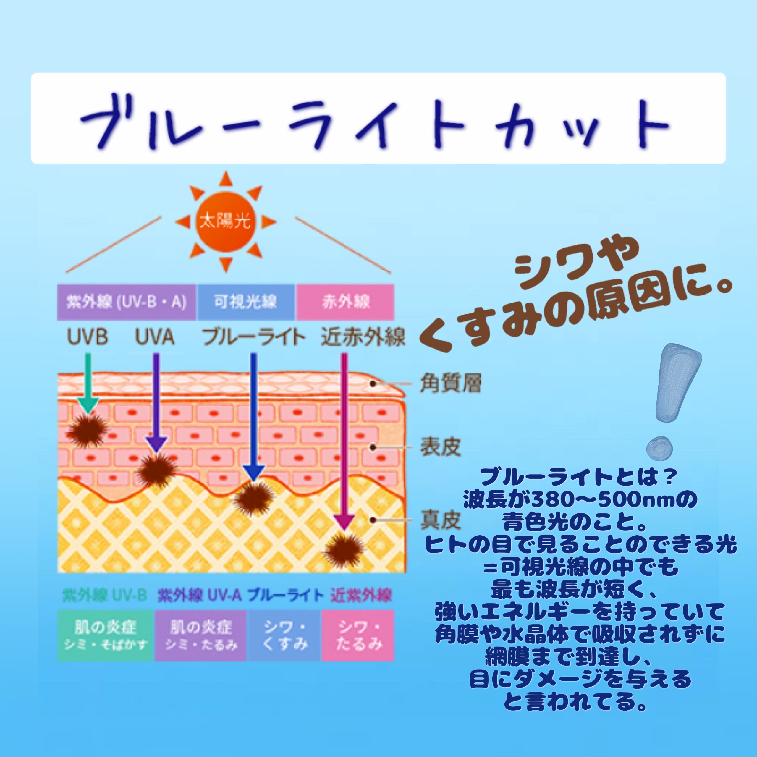 すっぴんクリーム ホワイトニング/クラブ/化粧下地を使ったクチコミ（3枚目）