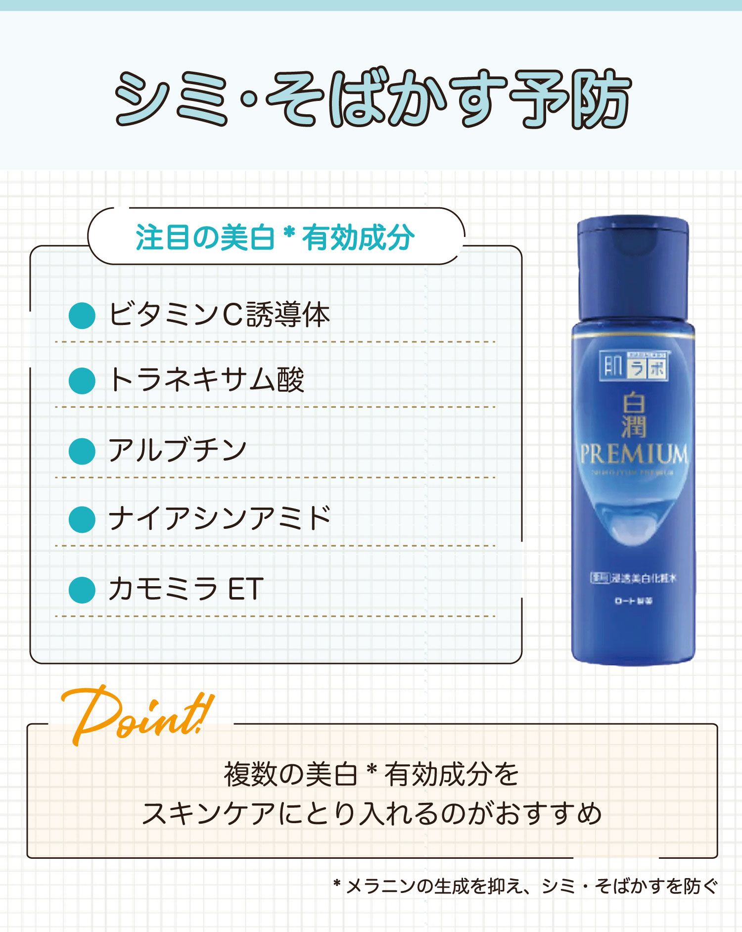 シミ・そばかす予防の注目の美白*有効成分はビタミンC誘導体・トラネキサム酸・アルブチン・ナイアシンアミド・カモミラET。複数の美白*有効成分をスキンケアにとり入れるのがおすすめ。*メラニンの生成を抑え、シミ・そばかすを防ぐ