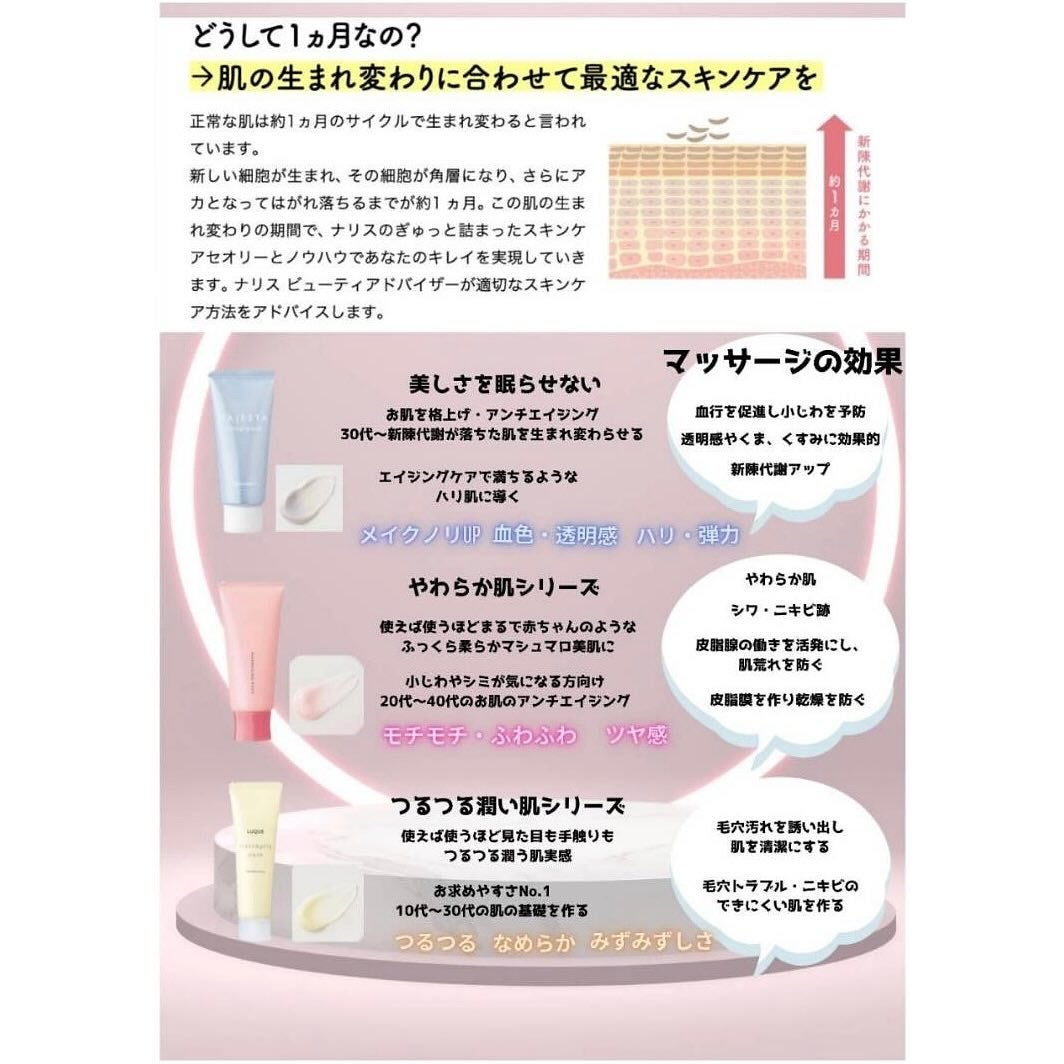 ルクエ スタートアップキット/ナリス化粧品/スキンケアキットを使ったクチコミ(7枚目)