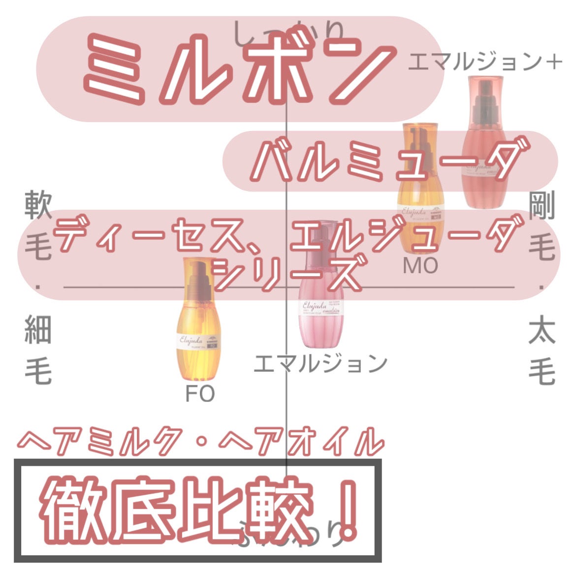 ディーセス エルジューダ エマルジョン/エルジューダ/ヘアミルクを使ったクチコミ(1枚目)