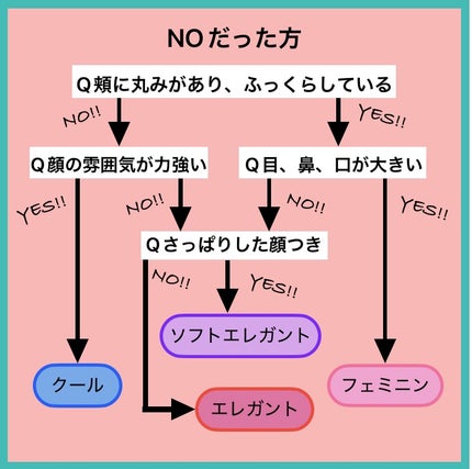 らい⚡️新生活慣れるまで休止 on LIPS 「●参考にさせていただいたサイト↓・日本顔タイプ診断協会 htt..」(5枚目)