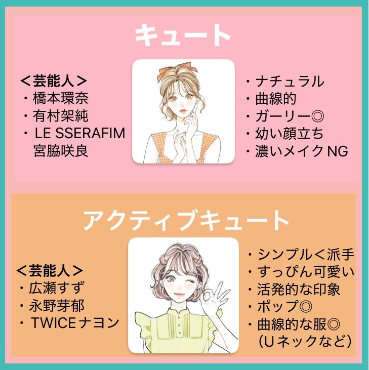 らい⚡️新生活慣れるまで休止 on LIPS 「●参考にさせていただいたサイト↓・日本顔タイプ診断協会 htt..」(8枚目)