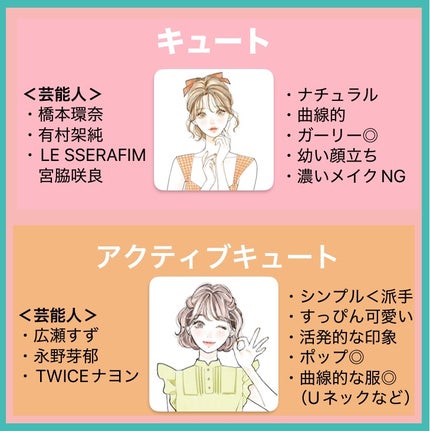 らい⚡️新生活慣れるまで休止 on LIPS 「●参考にさせていただいたサイト↓・日本顔タイプ診断協会 htt..」(8枚目)