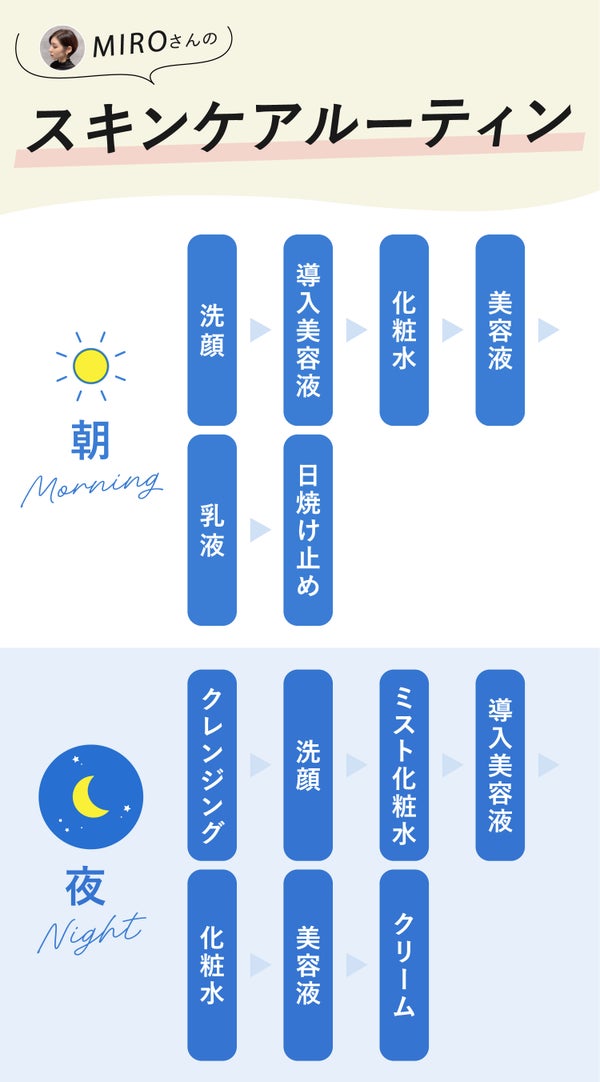 MIROさんのスキンケアルーティン
