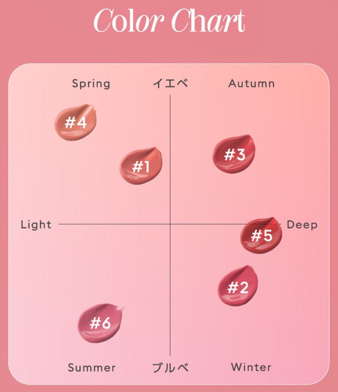 アピュー ジューシーパン ジェリーティント/A’pieu/リップティントを使ったクチコミ(2枚目)
