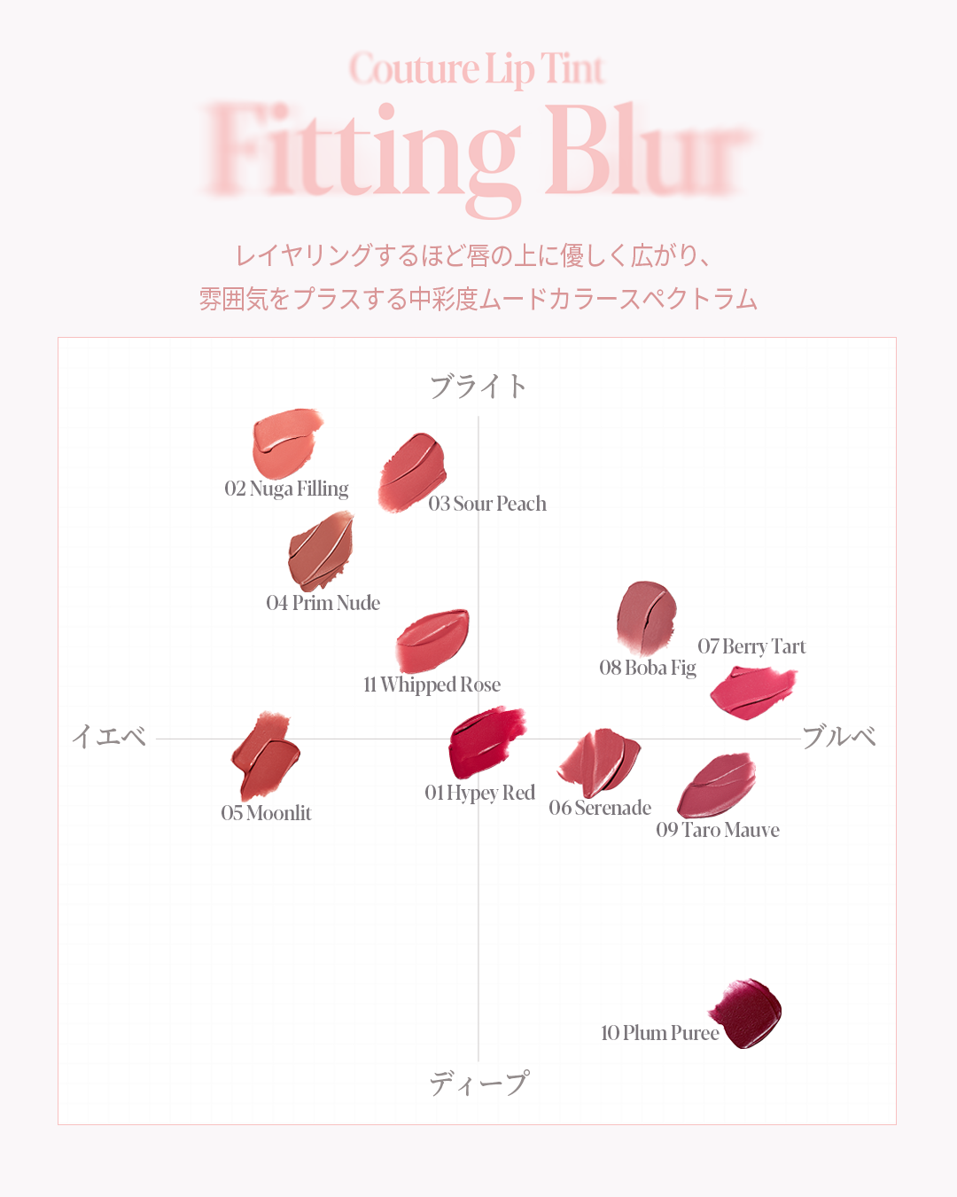 クチュール リップティント フィッティングブラー/espoir/リップティントを使ったクチコミ(6枚目)