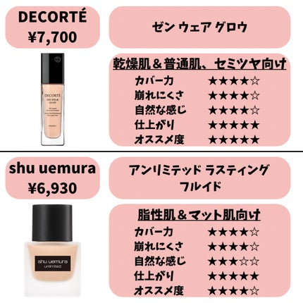 フィットミー リキッドファンデーション R/MAYBELLINE NEW YORK/リキッドファンデーションを使ったクチコミ(8枚目)