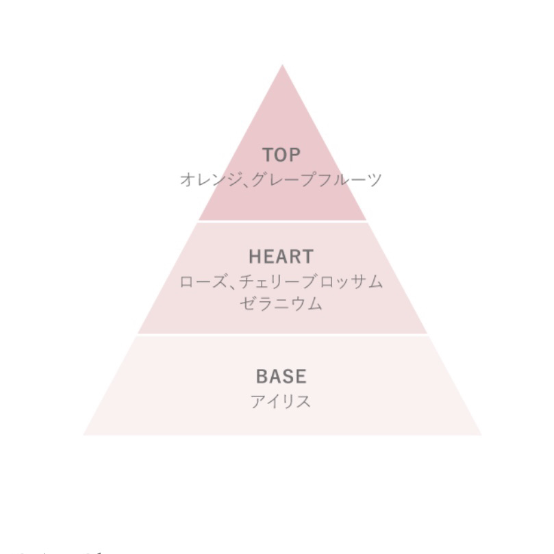 トーン オードトワレ SAKURA in Bloom/to/one/香水(その他)を使ったクチコミ（3枚目）