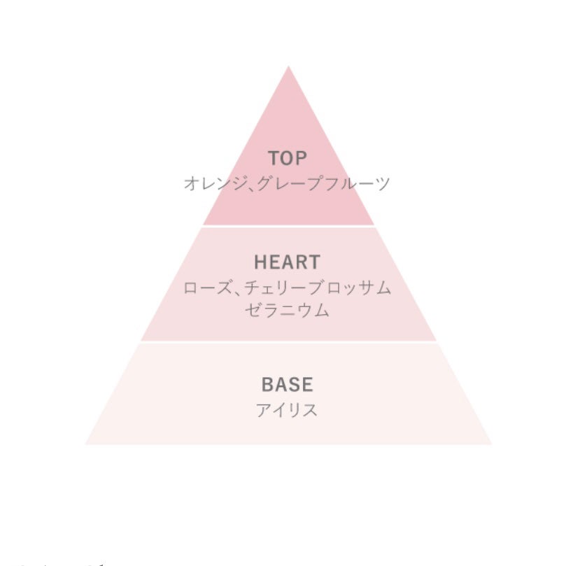 トーン オードトワレ SAKURA in Bloom/to/one/香水(その他)を使ったクチコミ(3枚目)