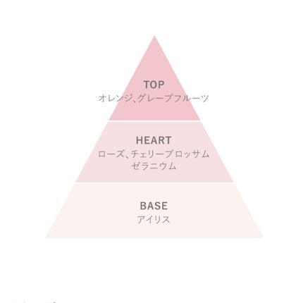 トーン オードトワレ SAKURA in Bloom/to/one/香水(その他)を使ったクチコミ(3枚目)