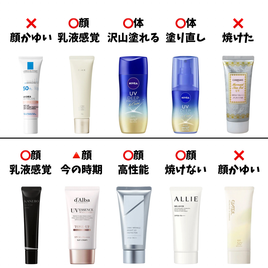 マーメイドスキンジェルUV/キャンメイク/日焼け止めジェルを使ったクチコミ（2枚目）