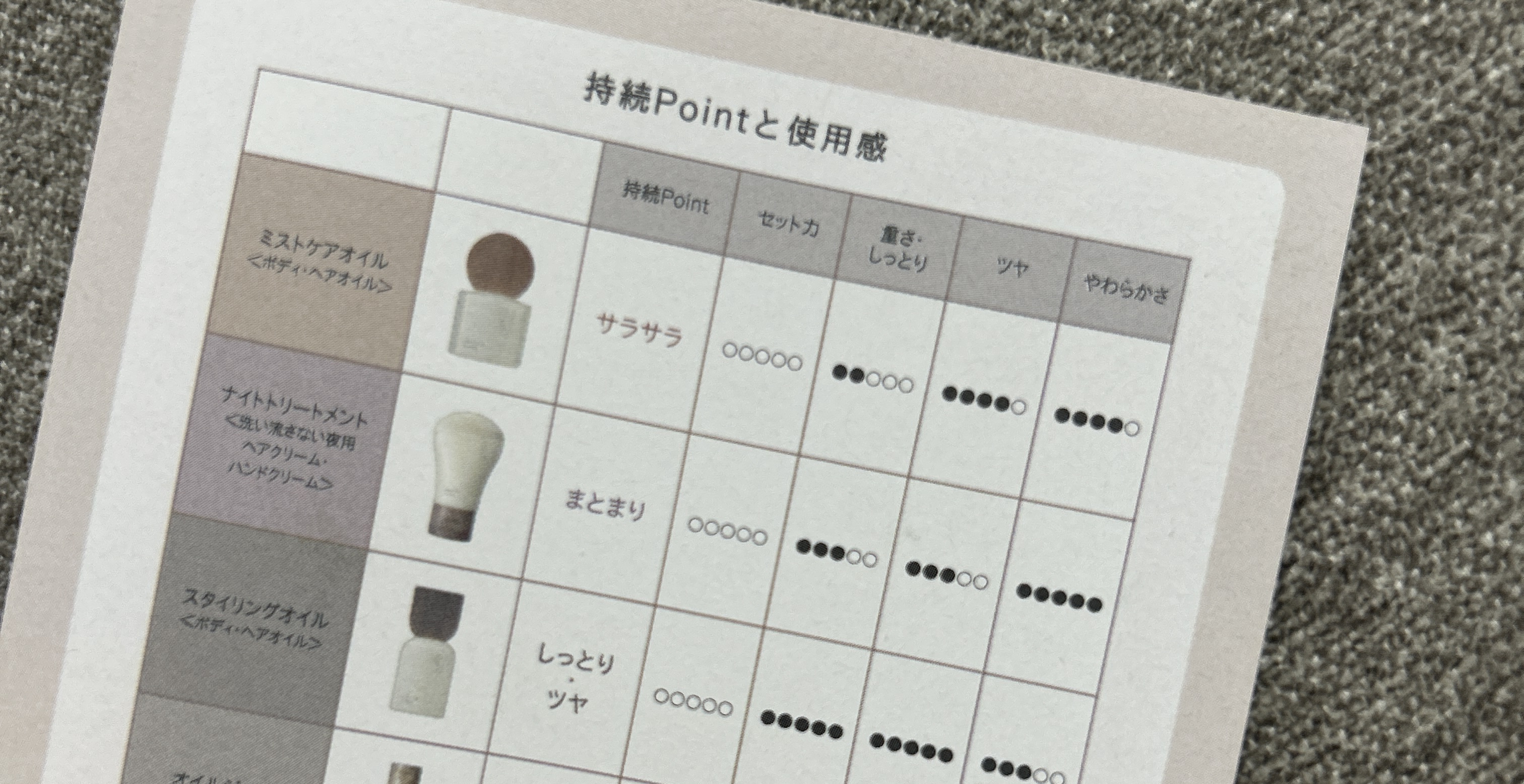 エメ ミストケアオイル/ロレッタ/ヘアオイルを使ったクチコミ（3枚目）