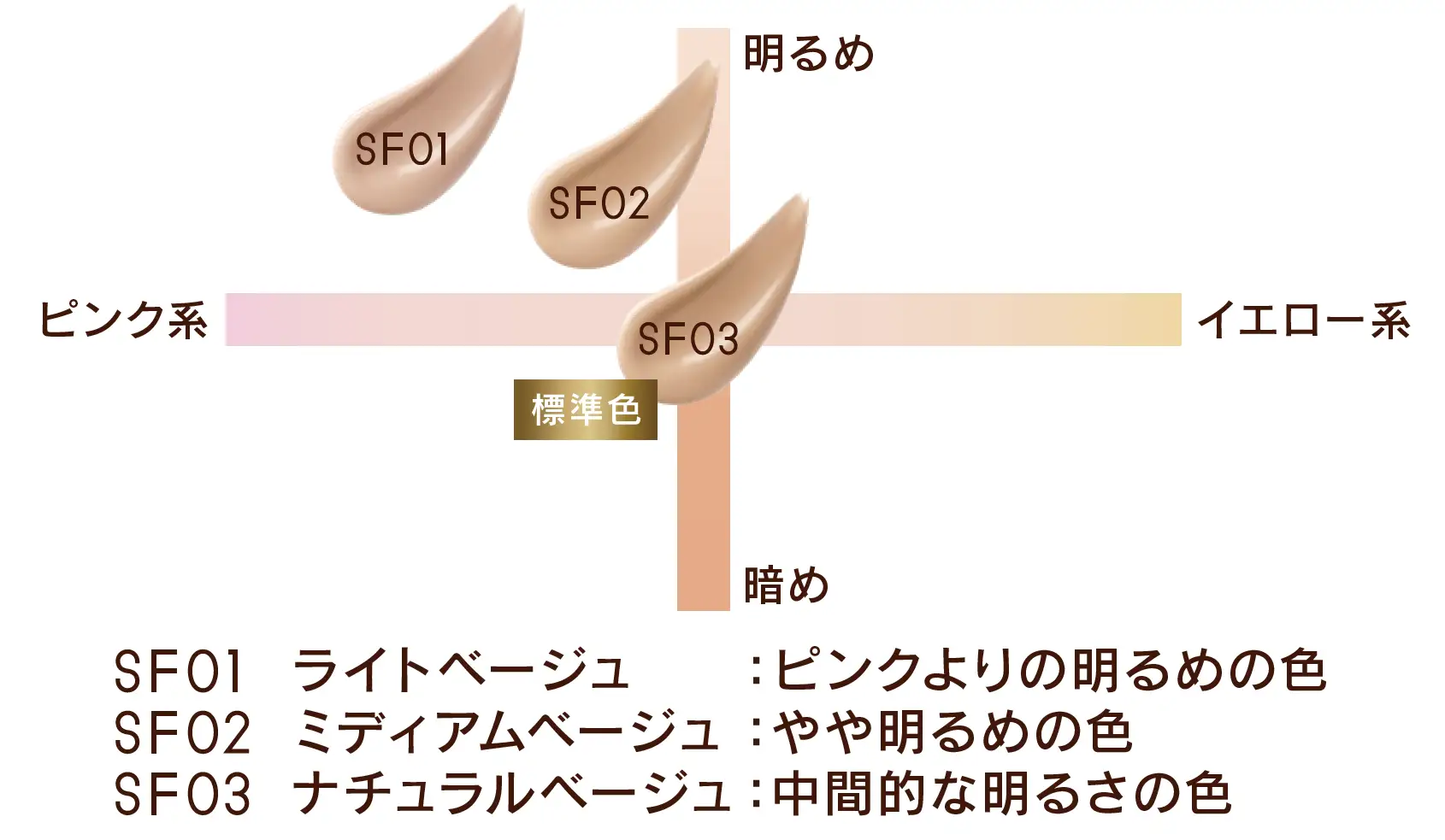 エクセル スキンフラッター セラムクッション excel