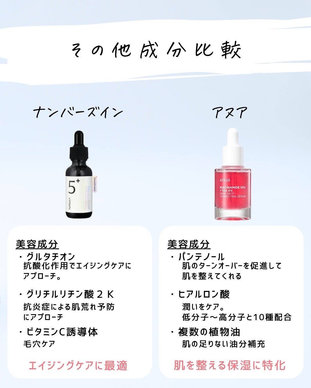 とまと村長@化粧品研究者 on LIPS 「ダークスポットセラムとナンバーズの美容液を比較してみた!本当は..」(5枚目)