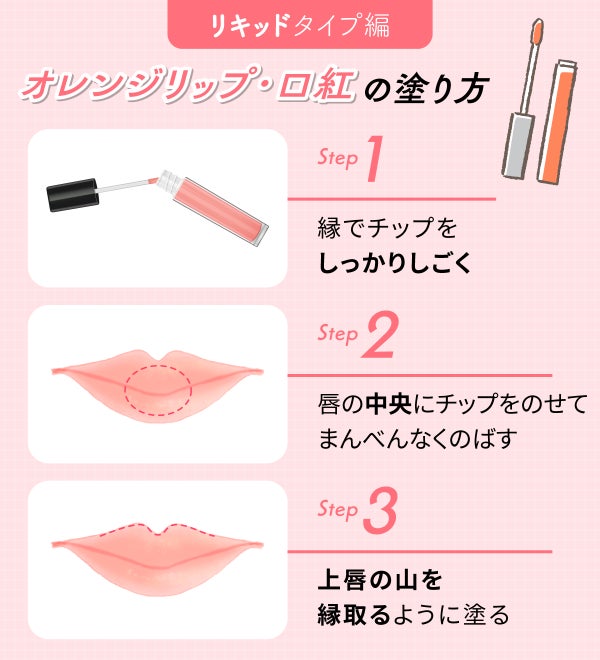 【リキッドタイプ編】オレンジリップ・口紅の塗り方。縁でチップをしっかりしごく。唇の中央にチップをのせて、まんべんなくのばす。上唇の山を縁取るように塗る。