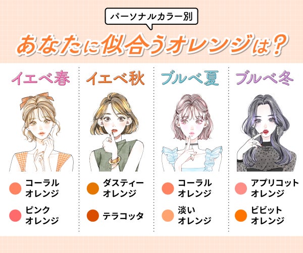 【パーソナルカラー別】あなたに似合うオレンジは?イエベ春にはコーラルオレンジ・ピンクオレンジ、イエベ秋にはダスティーオレンジ・テラコッタ、ブルベ夏にはコーラルオレンジ・淡いオレンジ、ブルベ冬にはアプリコットオレンジ・ビビットオレンジ。
