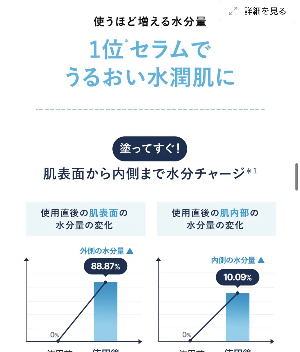 Torriden ダイブイン セラムのクチコミ「トリデンダイブインセラム

使用感　めっちゃいいです！笑　水分感強くてベタつかない！大半の人な.....」（3枚目）