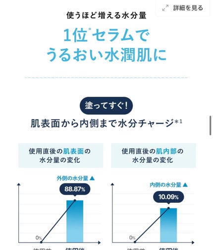 Torriden ダイブイン セラムのクチコミ「トリデンダイブインセラム
使用感 めっちゃいいです!笑 水分感強くてベタつかない!大半の人な.....」(3枚目)