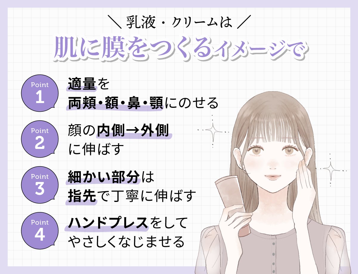 乳液・クリームは肌に膜をつくるイメージで。適量を両頬・額・鼻・顎にのせ顔の内側から外側に伸ばす。細かい部分は指先で丁寧に伸ばしハンドプレスをしてやさしくなじませる。