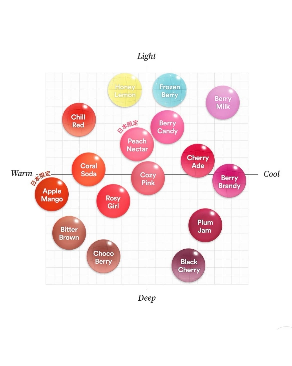 ジューシーベリープランピングリップオイル/TOCOBO/リップグロスを使ったクチコミ(8枚目)