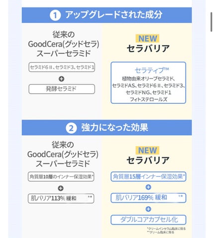 セラバリア モイスチャーアクティブ ミスト/HOLIKA HOLIKA/ミスト状化粧水を使ったクチコミ(4枚目)