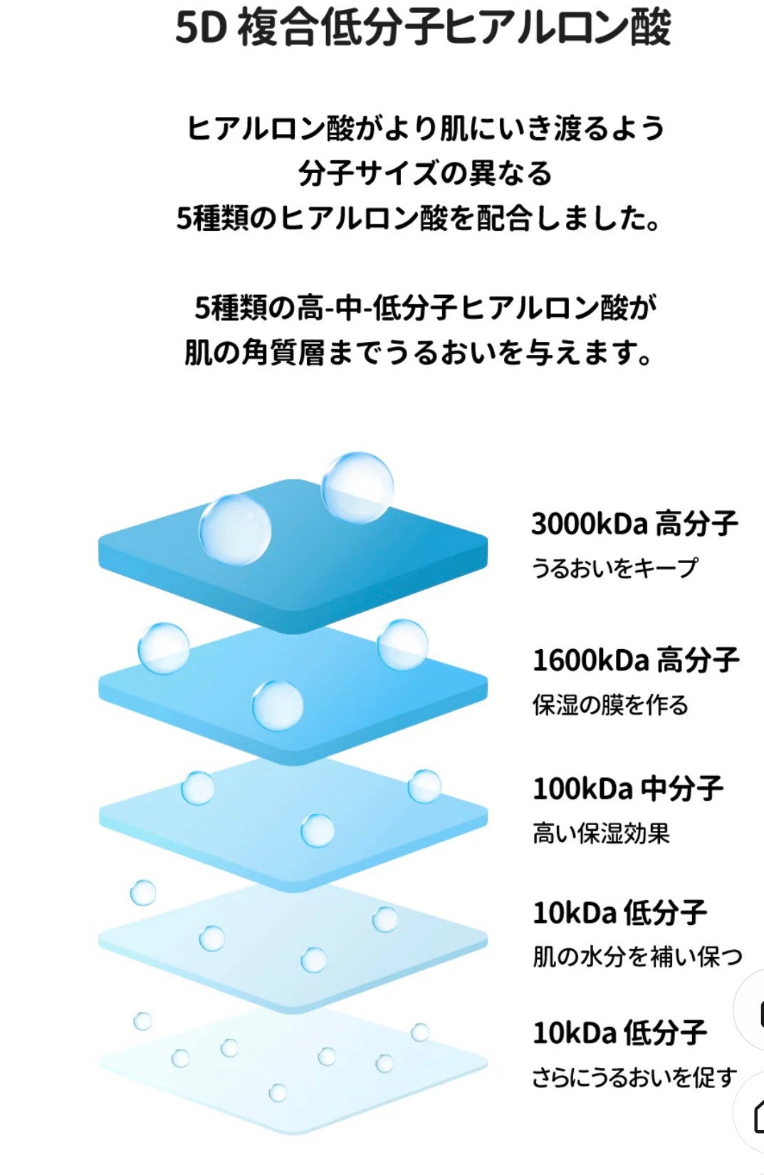 ダイブイン セラム/Torriden/美容液を使ったクチコミ(6枚目)