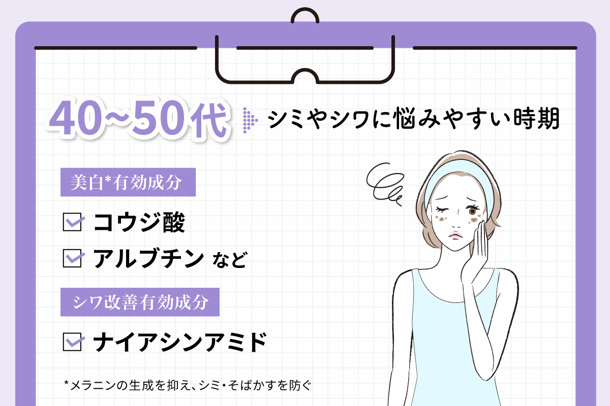 40〜50代はシワやシミに悩みやすい時期。注目成分は美白*有効成分のコウジ酸・アルブチンなどや、シワ改善有効成分のナイアシンアミド。*メラニンの生成を抑え、シミ・そばかすを防ぐ