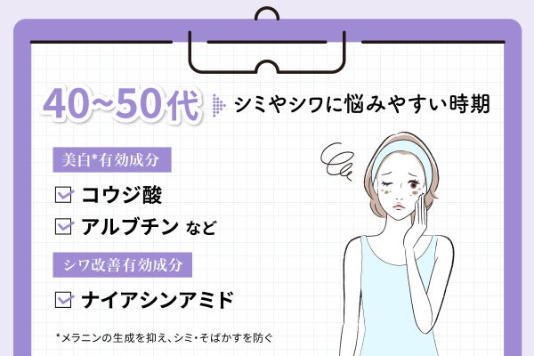 40〜50代はシワやシミに悩みやすい時期。注目成分は美白*有効成分のコウジ酸・アルブチンなどや、シワ改善有効成分のナイアシンアミド。*メラニンの生成を抑え、シミ・そばかすを防ぐ