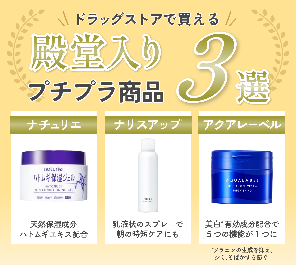 ドラッグストアで買える殿堂入りプチプラ商品3選。天然保湿成分のハトムギエキスが配合された「ナチュリエ」・乳液状のスプレーで朝の時短ケアにも便利な「ナリスアップ」・美白*有効成分配合で5つの機能が1つになった「アクアレーベル」。*メラニンの生成を抑え、シミ、そばかすを防ぐ