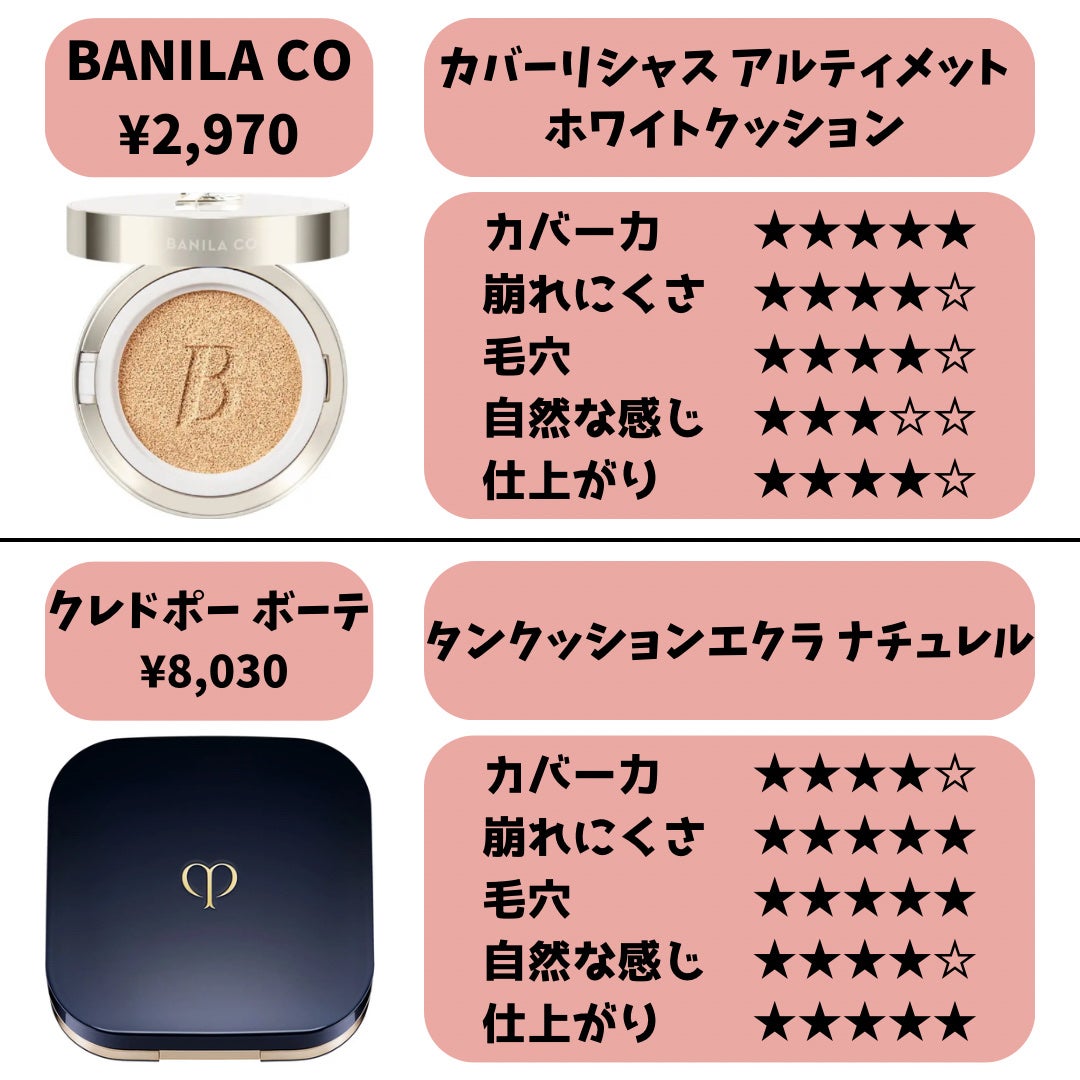 ブラック クッション/HERA/クッションファンデーションを使ったクチコミ(3枚目)