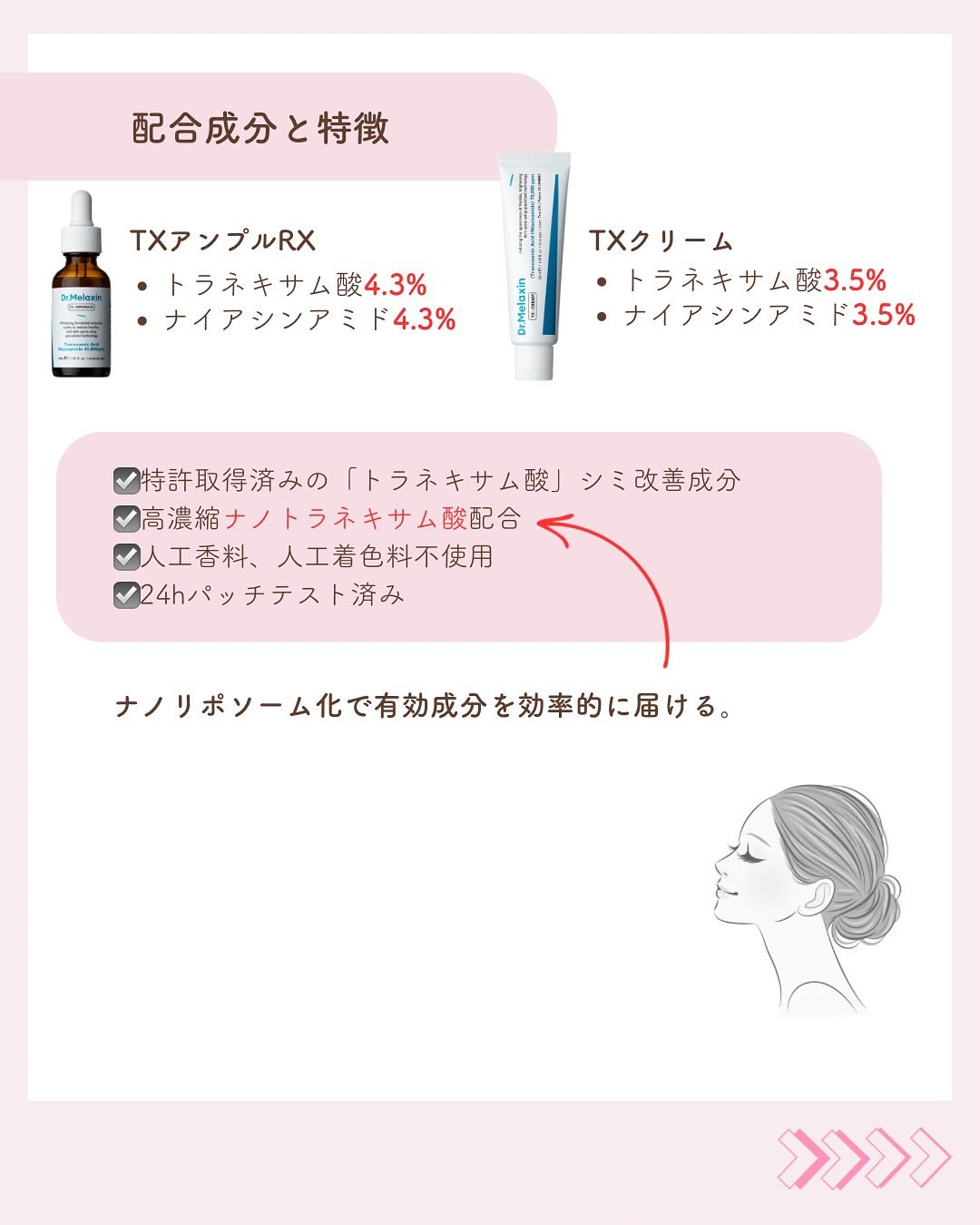 TXアンプルRX＋TXクリーム/Dr.Melaxin/スキンケアキットを使ったクチコミ（3枚目）