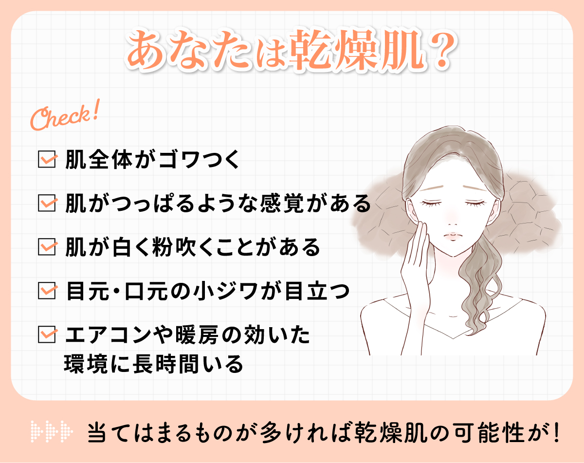 あなたは乾燥肌？次の項目で当てはまるものが多ければ乾燥肌の可能性が！肌全体がゴワつく、肌がつっぱるような感覚がある、肌が白く粉吹くことがある、目元・口元の小ジワが目立つ、エアコンや暖房の効いた環境に長時間いる。