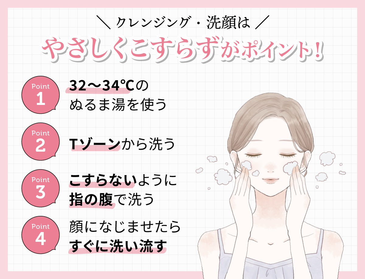 クレンジング・洗顔はやさしくこすらずがポイント！32〜34℃のぬるま湯を使い、Tゾーンからこすらないように指の腹で洗う。顔になじませたらすぐに洗い流す。