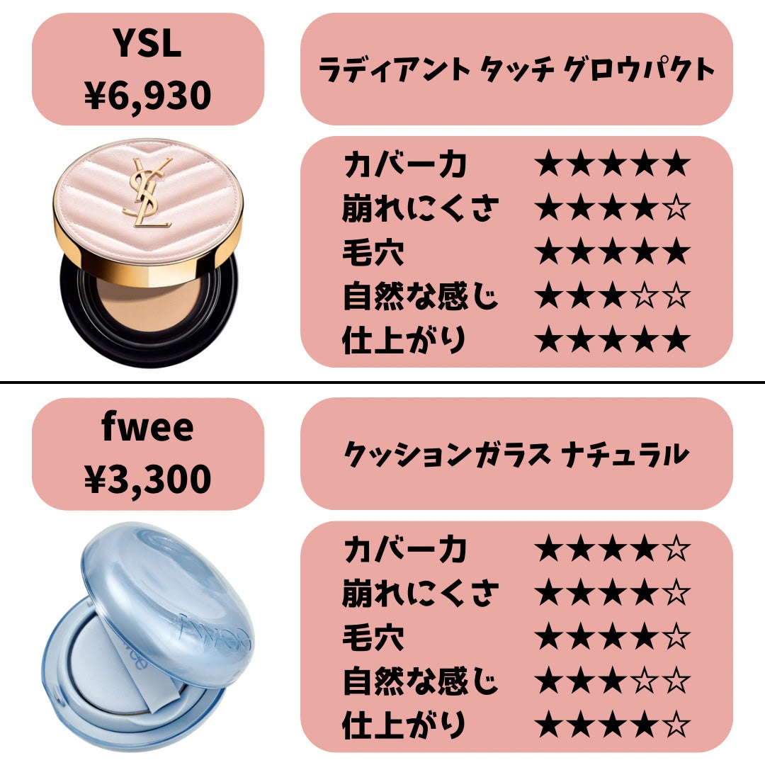 ブラック クッション/HERA/クッションファンデーションを使ったクチコミ(2枚目)