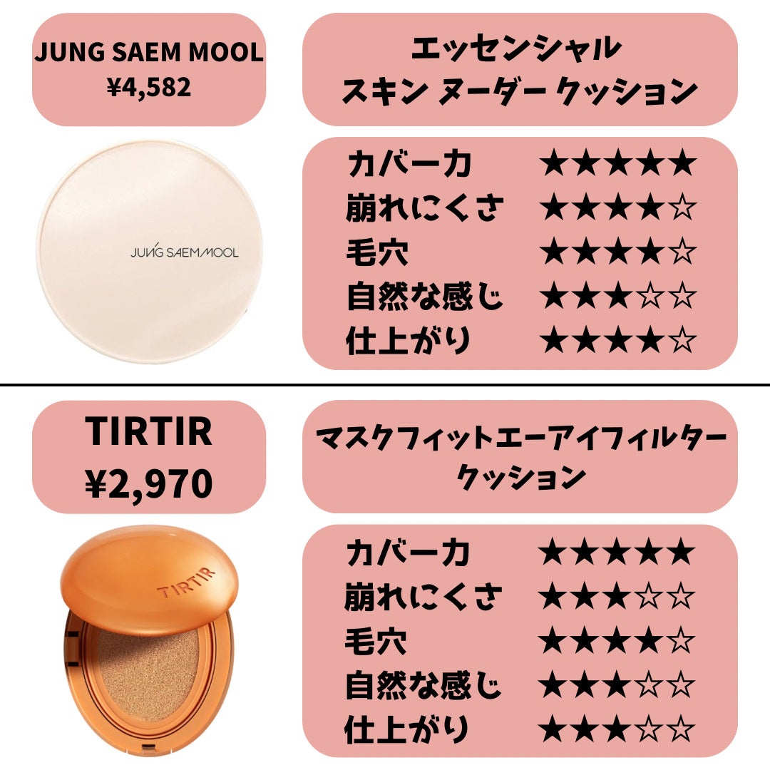 ブラック クッション/HERA/クッションファンデーションを使ったクチコミ(4枚目)