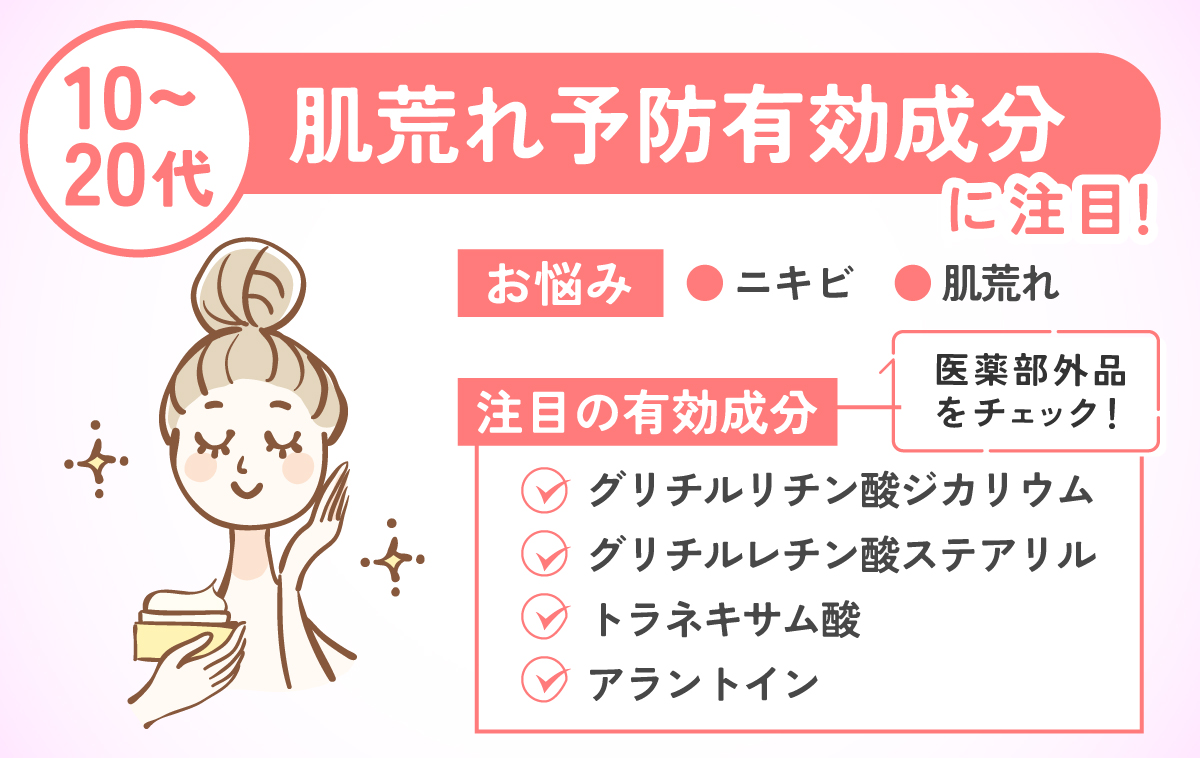 ニキビや肌荒れに悩む10～20代は肌荒れ予防有効成分に注目！注目の有効成分はグリチルリチン酸ジカリウム・グリチルレチン酸ステアリル・トラネキサム酸・アラントイン。医薬部外品をチェック！