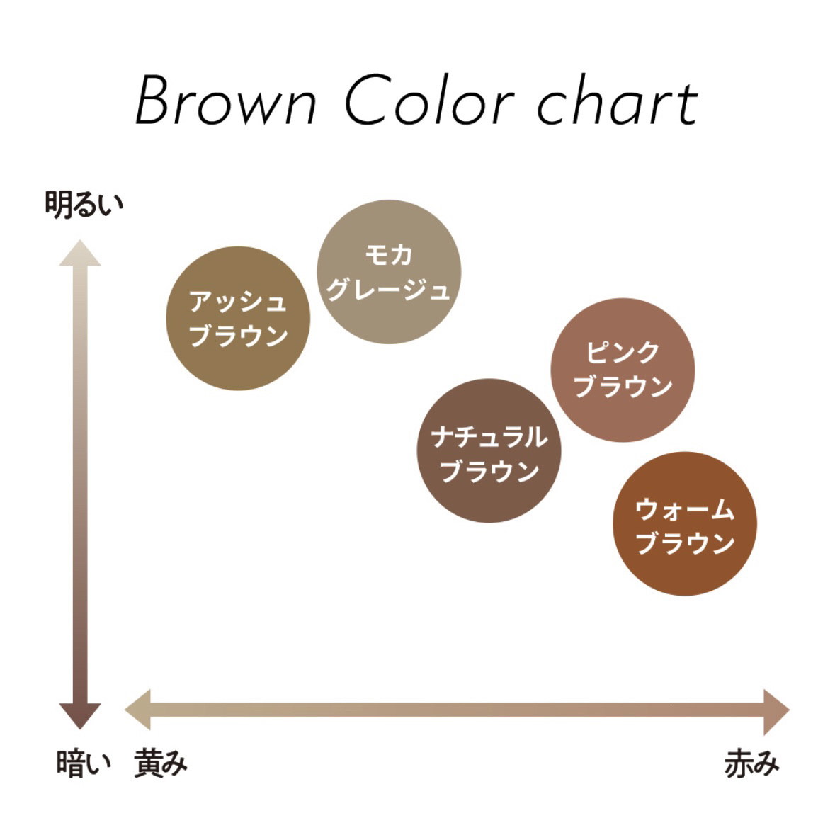 フィルム眉カラー/デジャヴュ/眉マスカラを使ったクチコミ（2枚目）