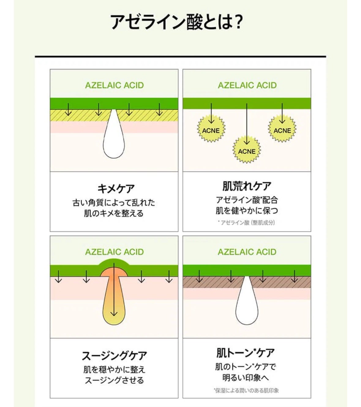 アゼライン酸15 インテンスカーミングセラム/Anua/美容液を使ったクチコミ(4枚目)