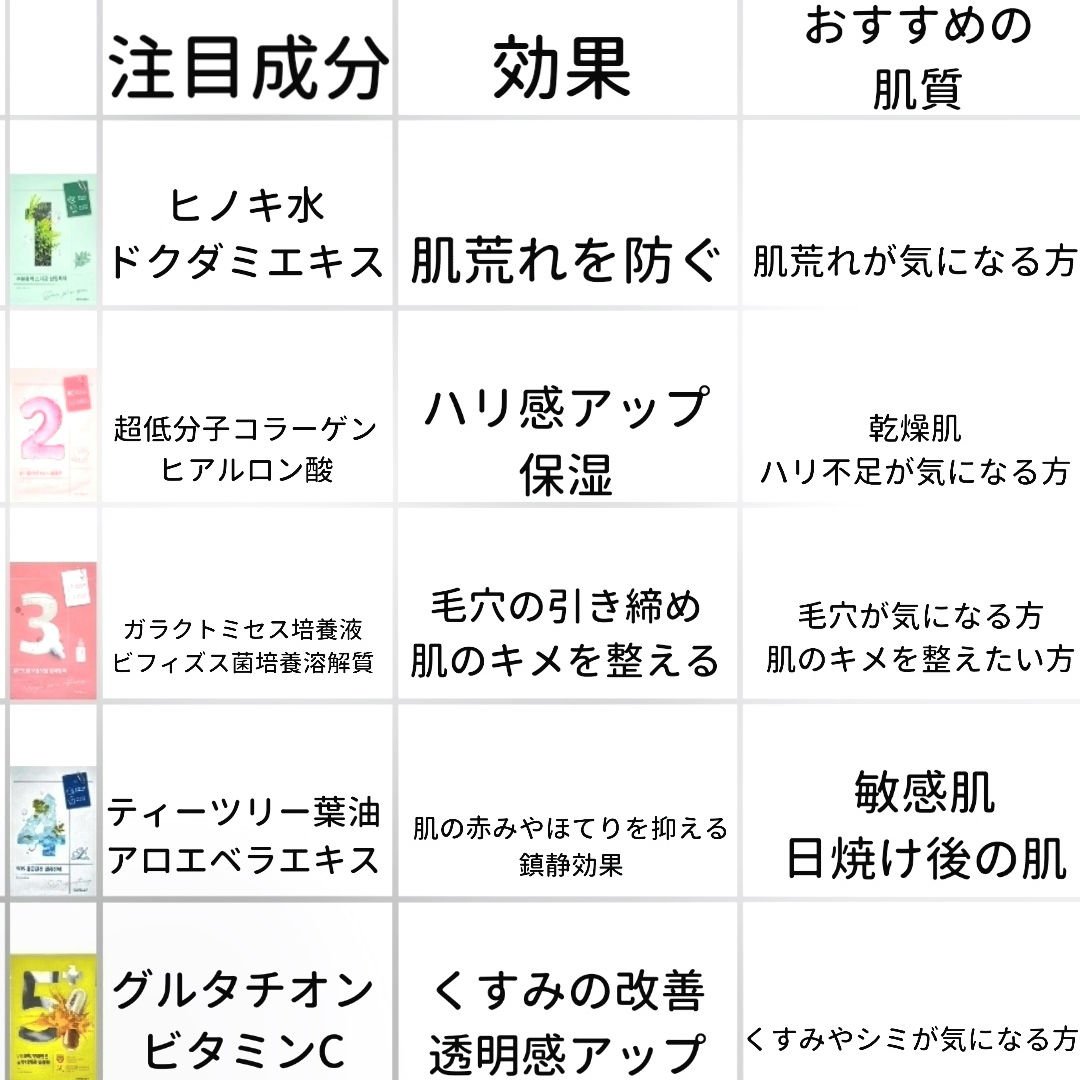 1番 ヒノキ水81%シートマスク/numbuzin/シートマスク・パックを使ったクチコミ（2枚目）