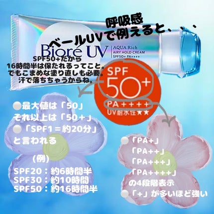 アクアリッチ エアリーホールドクリーム(呼吸感ベールUV)/ビオレ/日焼け止めクリームを使ったクチコミ(4枚目)