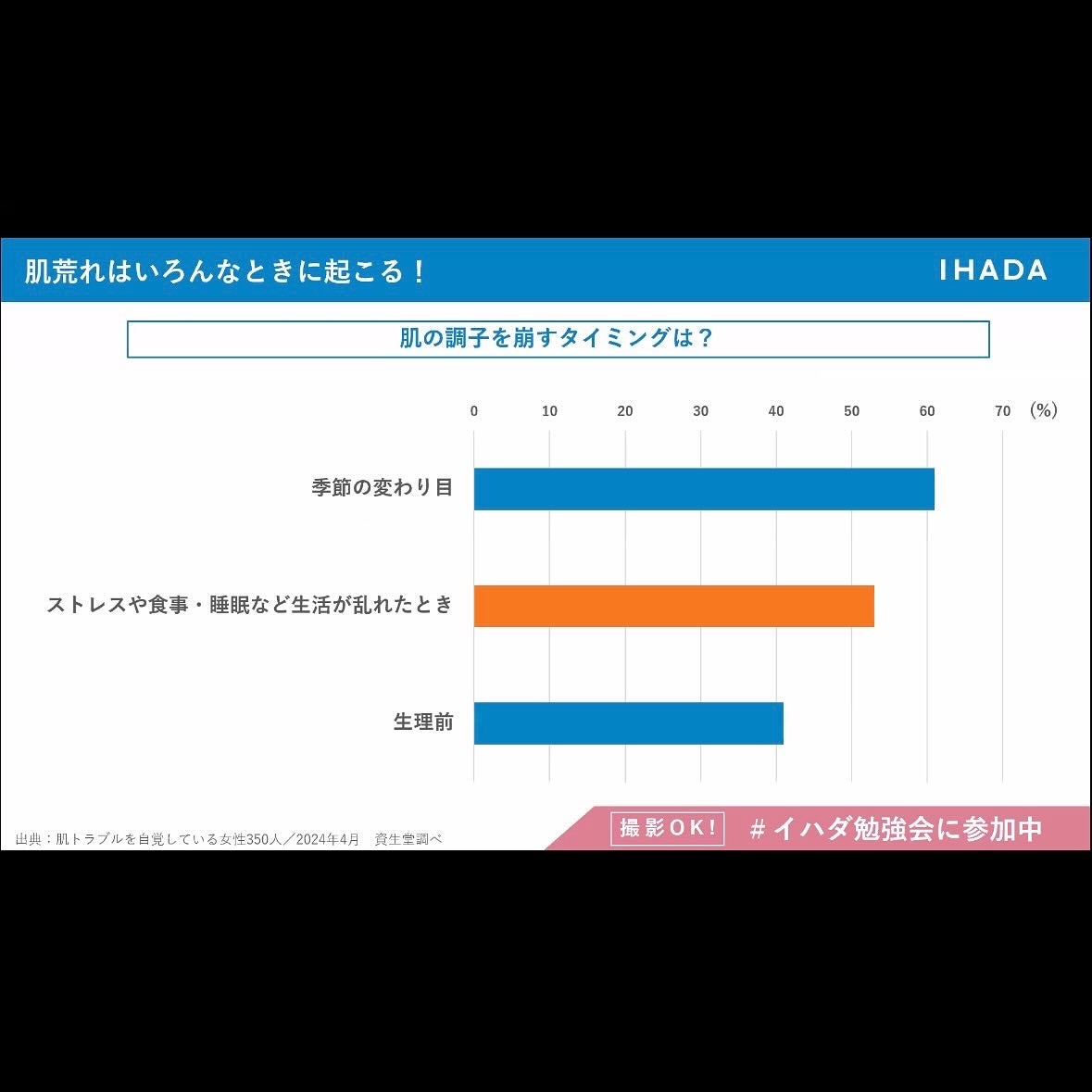 薬用ローション(とてもしっとり)/IHADA/化粧水を使ったクチコミ(8枚目)